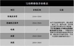 积家保养费用价目表（积家维修价格查询）